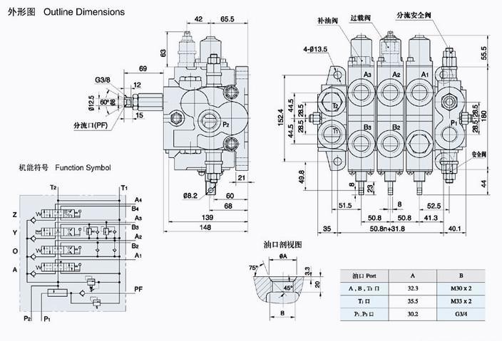 Manual Operated Hydraulic Monoblock Directional Control Valves